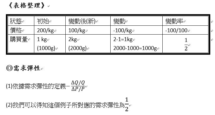 需求彈性(2).jpg