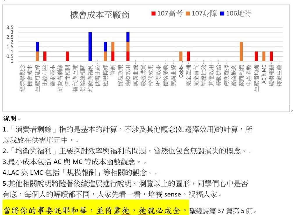 高考分析第一部分.jpg