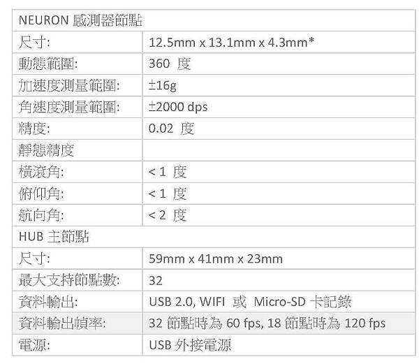 NEURON感測器節點.jpg