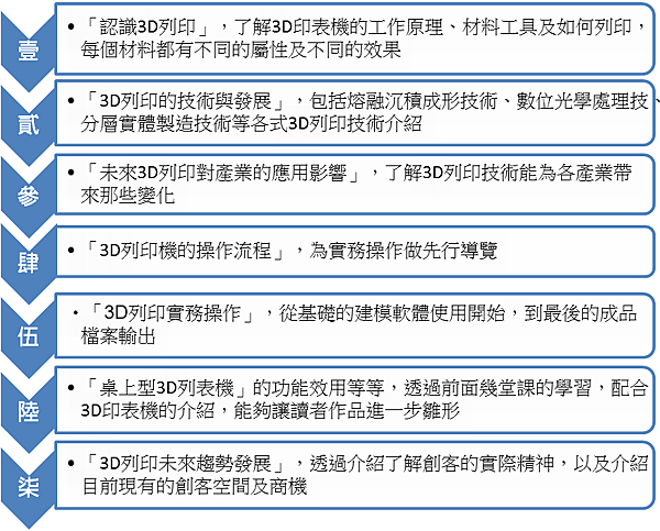步驟圖.png