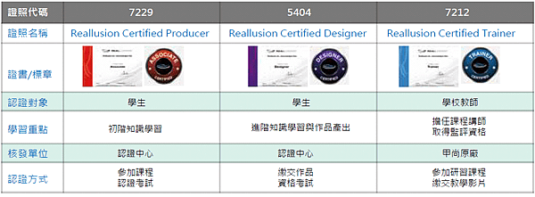基本資料庫納入國際執照.png