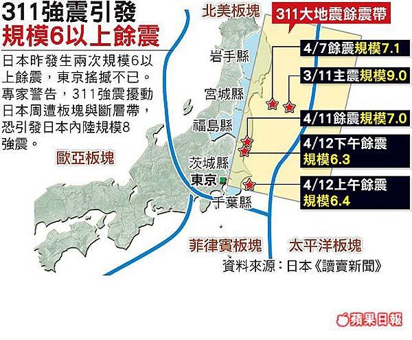 日本311強震之後規模6以上餘震圖集．2011年4月．蘋果日報