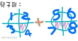 兒子說：1/4+2/4=3/8！