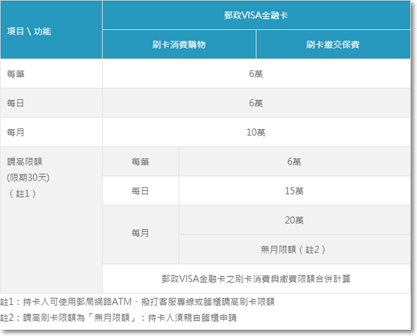 郵政VISA金融卡未開啟網路交易功能-P10.png