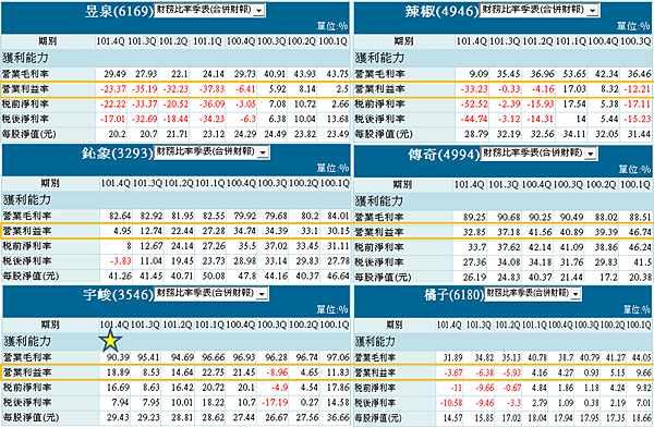 遊戲類股財報比較1