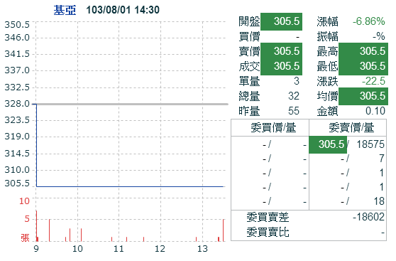 基亞3176-2