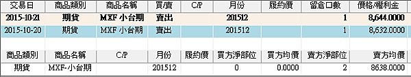 15年12月小台期賣方1020-1021