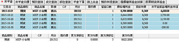 15年12月小台期賣方1020-1021-2