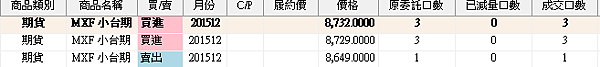 15年12月小台期賣方1020-1021-2 1103end