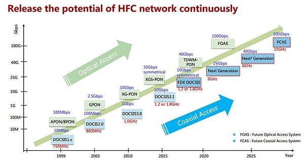 Gpon DOCSIS.jpg