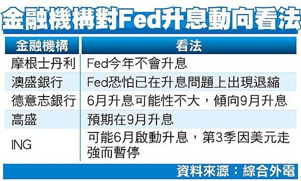 53Fed緩升息 美亞股歡慶