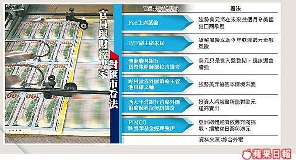 54葉倫開金口 撐強勢美元