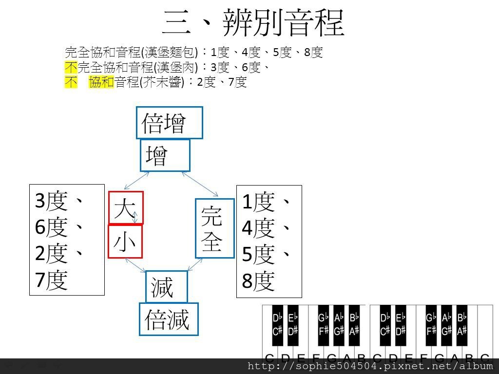 樂理10.JPG