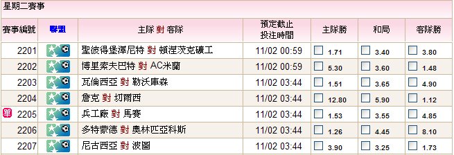 11,02歐洲冠軍聯賽簡評