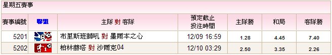 12,09-10賽事表