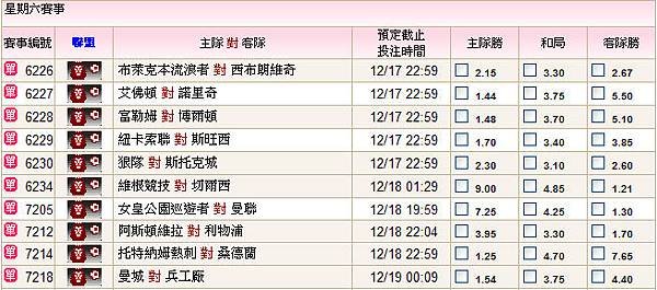 11-12賽季英格蘭超級聯賽第十六輪簡評