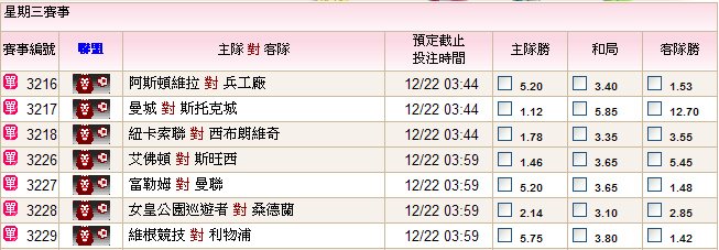 12,22英格蘭超級簡評