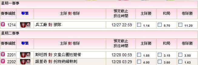 12,27-28英格蘭超級聯賽簡評