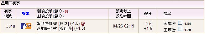 04,26  聖路易紅雀@芝加哥小熊