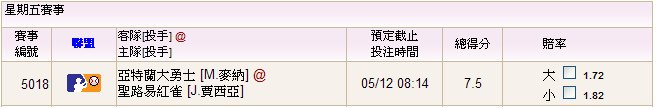 05,12勇士@紅雀