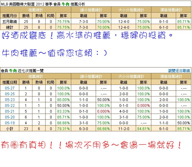 最新解盤廣告