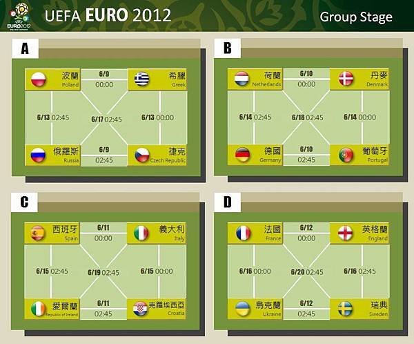 EURO  2012