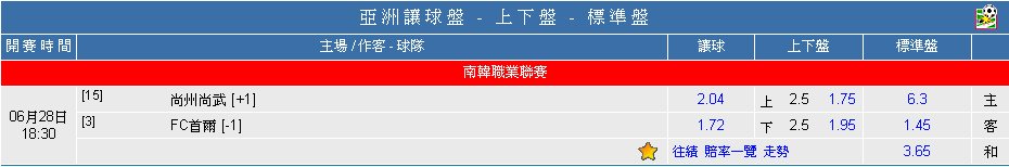 06,28  尚洲尚武@FC首爾