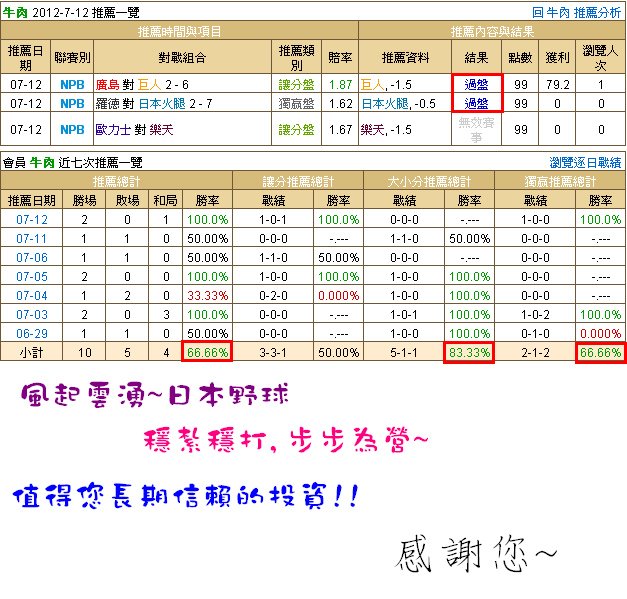 2012,02,12日本職棒廣告