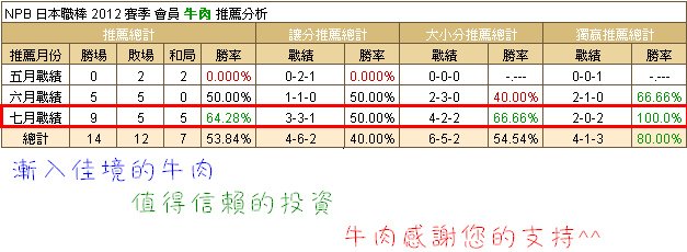 2012,07,16日本職棒AD