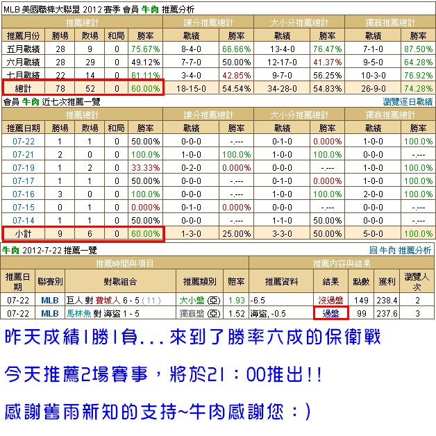 2012.07.22美國職棒廣告