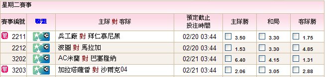 0220-21歐冠賽事表