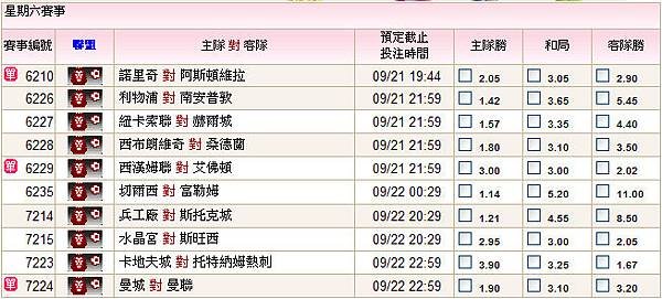 12-13賽季英格蘭超級聯賽第五輪簡評