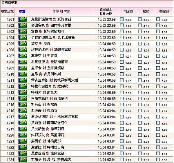13-14賽季歐霸盃小組賽第2比賽日簡評