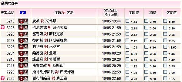 13-14賽季英格蘭超級聯賽第輪