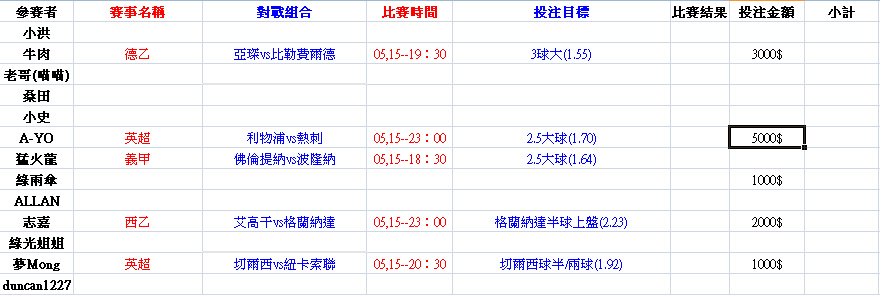 05,15推薦表