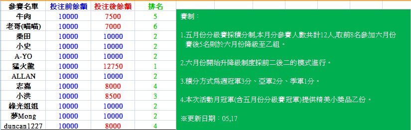 積分榜