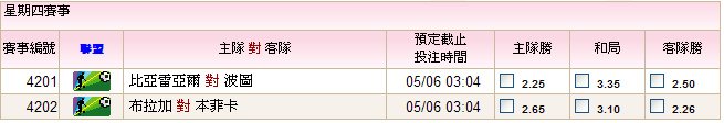 05.06歐霸盃四強次回合預測