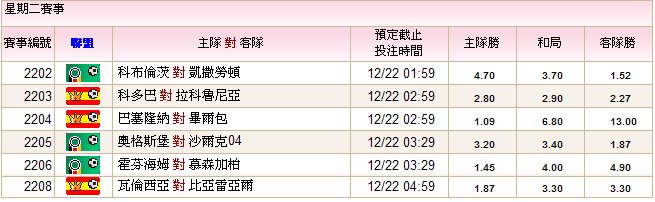 1222德國盃、西班牙國王盃