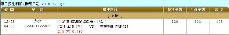 巴勒摩2-2