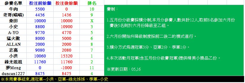積分榜