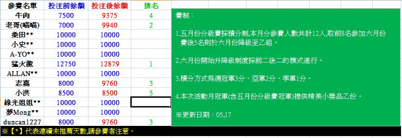 05,18積分榜