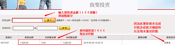 我要投資及看法