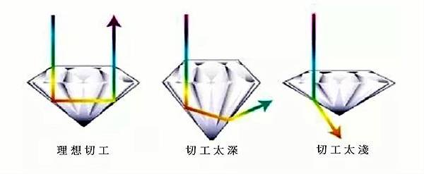 好好認識一下鑽石切工09.jpg