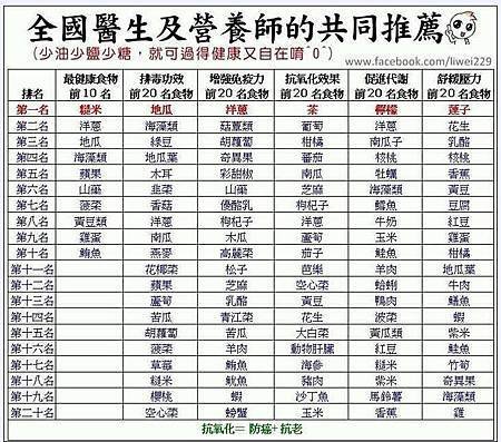 全國醫師及營養師的共同推薦