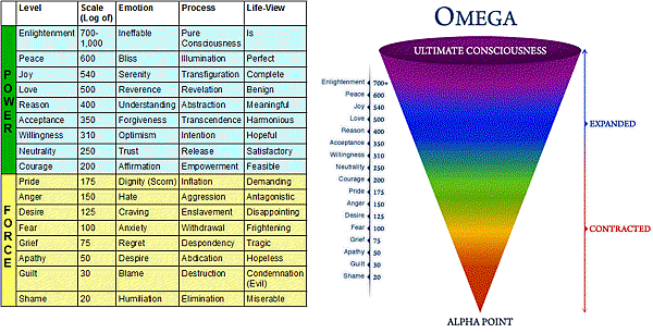 map-of-consciousness