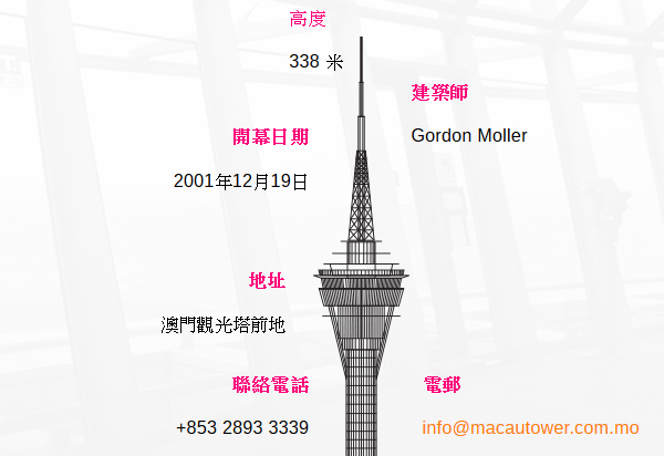 [2016澳門親子行](20161022)澳門旅遊塔、澳門半