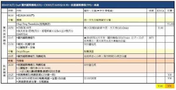 [2024日本關西親子行]自由行程規劃