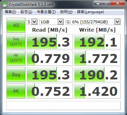 02-內接硬碟 TOSHIBA DT01ACA300 3T