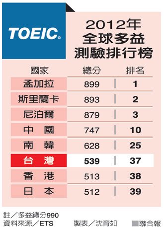 2012-toeic