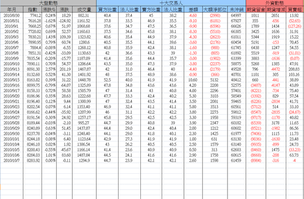 2010-10-07_盤後1.png